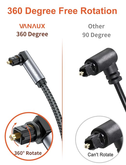 VANAUX Double 90 Degree Optical Cable, 5FT SPDIF Audio Optical Cable, 360 - Image 6