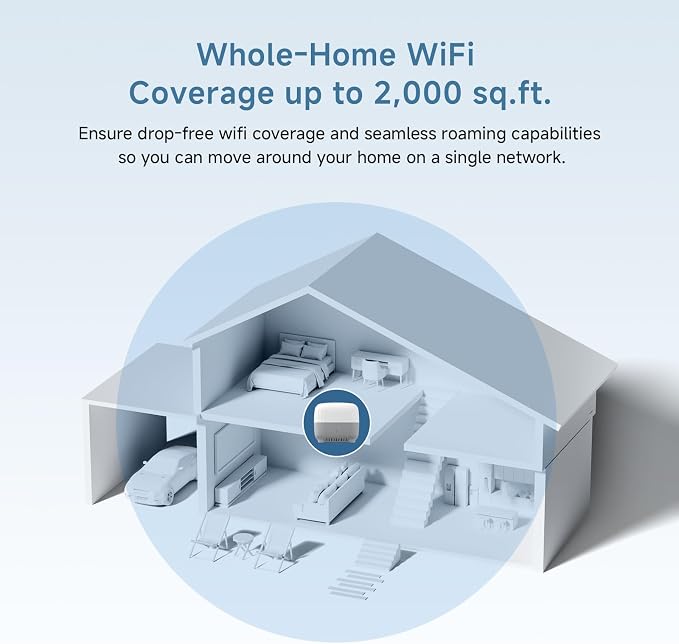 DBIT AC1200 Whole Home Mesh WiFi System, Covers up to 2, 000 Sq Ft, Dual-Band - Image 4