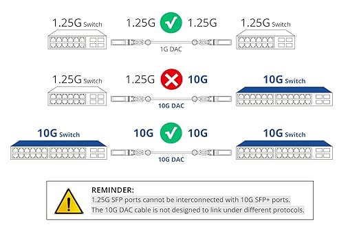 SFP+ DAC Twinax Cable, Compatible - Image 3