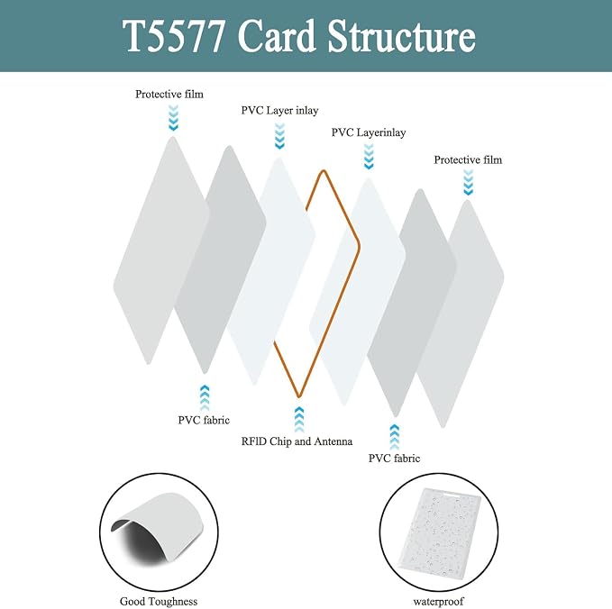 12 PCS T5577 Thick Smart Cards, Contactless 125khz RFID Rewritable Proximity - Image 8