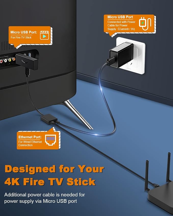 Ethernet Adapter for Fire TV Stick, Electop Micro USB to RJ45 Ethernet Network - Image 3