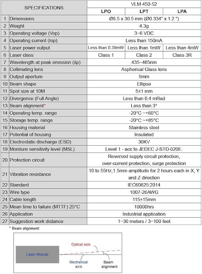 Blue Dot Laser Module VLM-450-52 LPA, Operating Voltage 3~6 VDC, Class 3R - Image 4