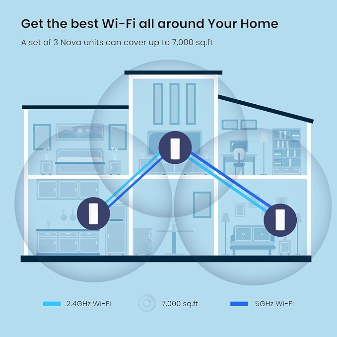 Tenda AX3000 Mesh WiFi 6 System Nova MX12-7000 sq.ft WiFi Coverage - Image 3