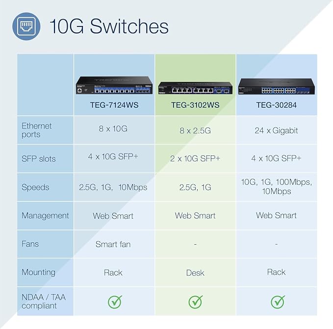 TRENDnet 10-Port Multi-Gig Web Smart Switch, TEG-3102WS, 8 x 2.5GBASE-T Ports - Image 3