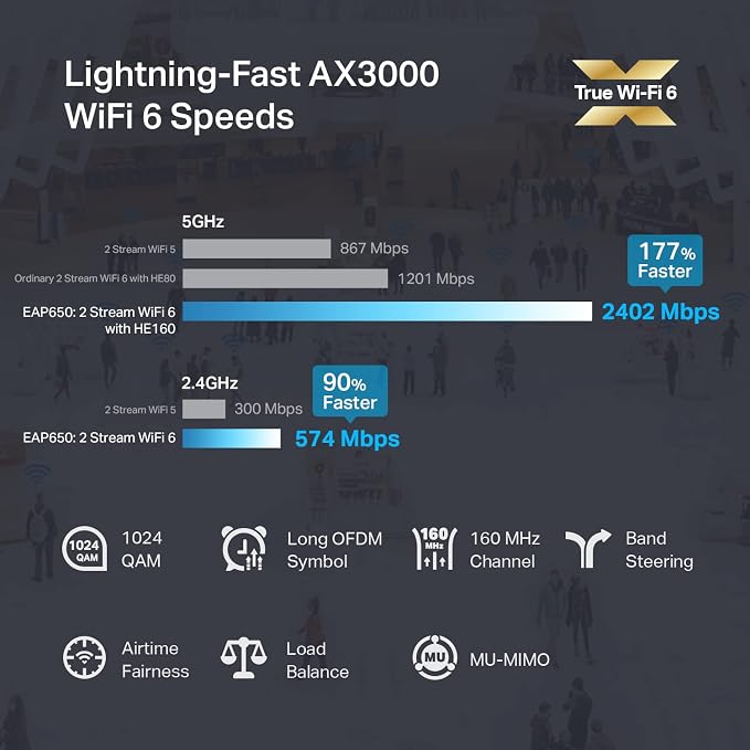 TP-Link EAP653 Wireless Access Point w/o DC Adapter | Ultra-Slim | Omada True - Image 2