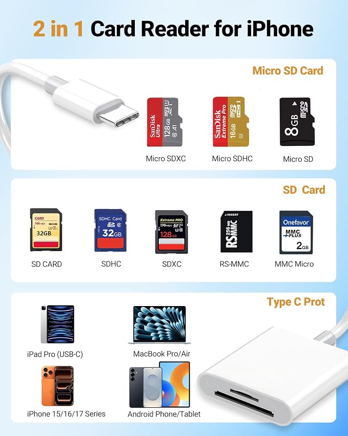 SD Card Reader with Dual Card Slots - Image 4