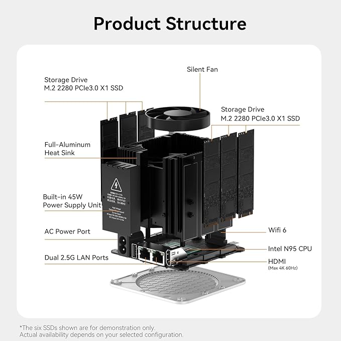 Beelink ME Mini PC, Desktop NAS Intel N95 12G LPDDR5, 1TB M.2 PCIe 3.0x1 SSD - Image 8