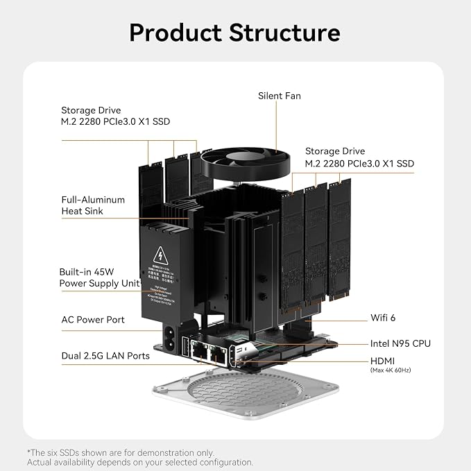Beelink ME Mini PC, Desktop NAS Intel N95 12G LPDDR5, 64G EMMC, 6 x M.2 SSD - Image 8
