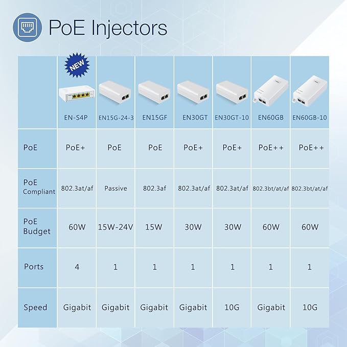 Gigabit PoE Injector 48V 15W, Single Port PoE Power Injector - Image 4