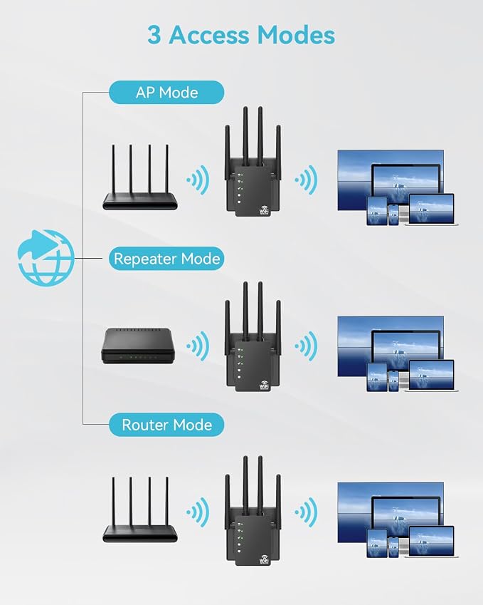 WiFi Repeater Signal Extender, Extends Coverage to 12880 Sq.ft, Handles 105 - Image 5