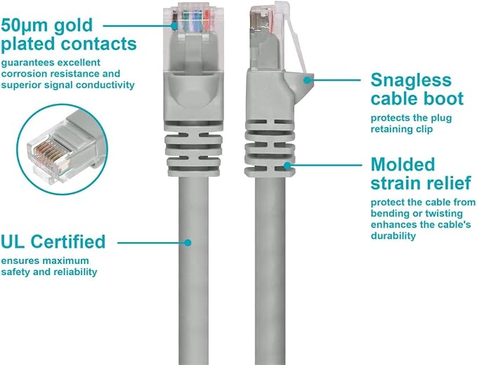 Monoprice 7FT 24AWG Cat6 550MHz UTP Ethernet Bare Copper Network Cable - Image 3