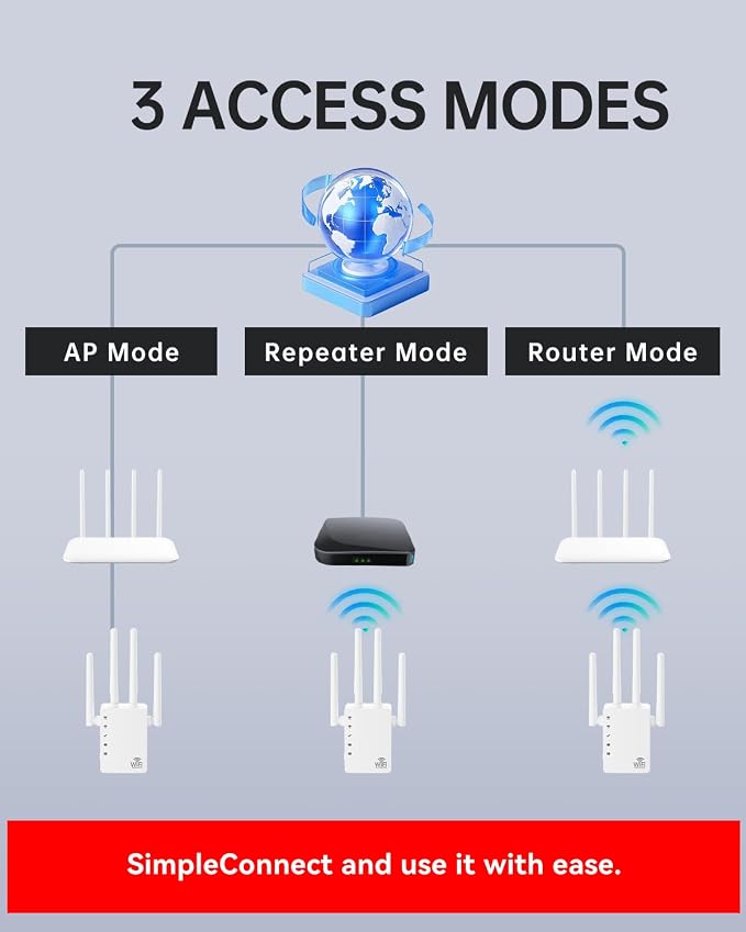 WiFi Signal Booster with 4 Directional Antennas – 1200Mbps Dual Band, WiFi - Image 9
