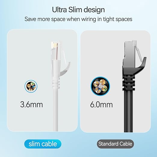 Cat6 Slim Patch Cables 1 Feet 24-Pack White, Cat6a Patch Cables 10Gbps 550MHz - Image 4