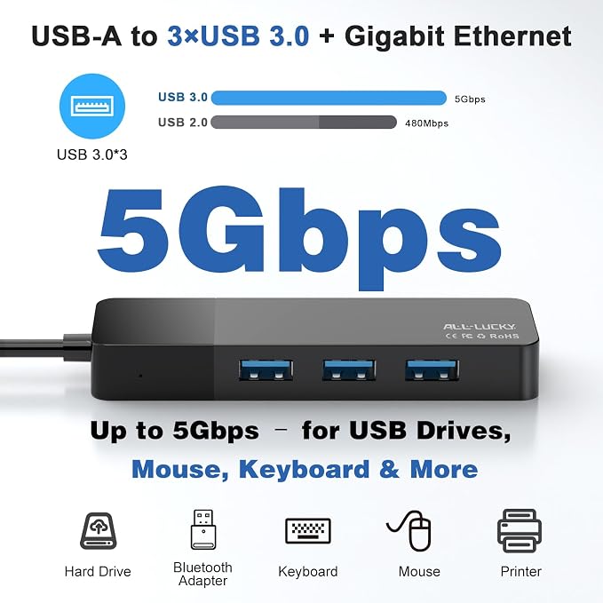 ALL-LUCKY USB Hub with Ethernet Adapter, 4-in-1 USB 3.0 Gigabit Network Hub - Image 2