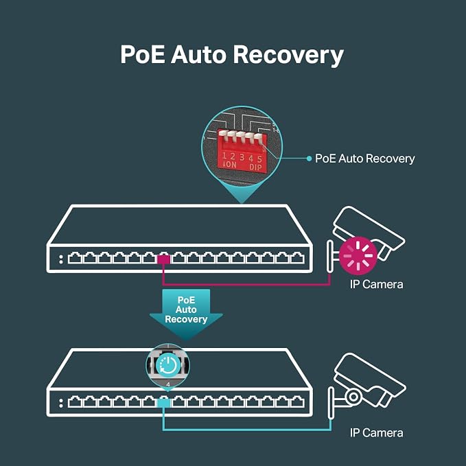 TP-Link TL-SG116P | 16 Port Gigabit PoE Switch | 16 PoE+ Ports @120W | Plug & - Image 3