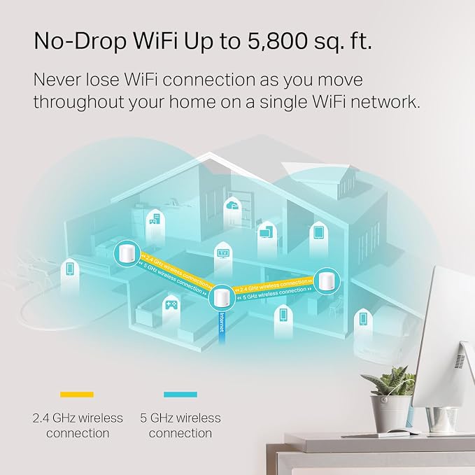 TP-Link Deco WiFi 6 Mesh System - Image 3