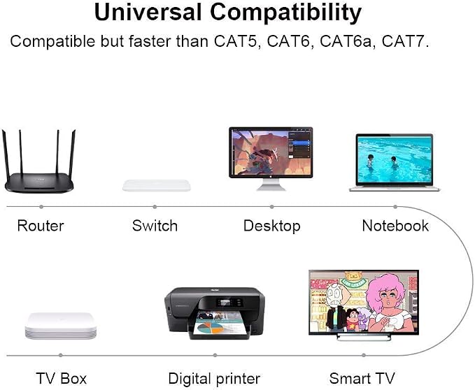 Yauhody CAT8 Ethernet Cable 33FT, High Speed 40Gbps 2000MHz 26AWG Internet - Image 8