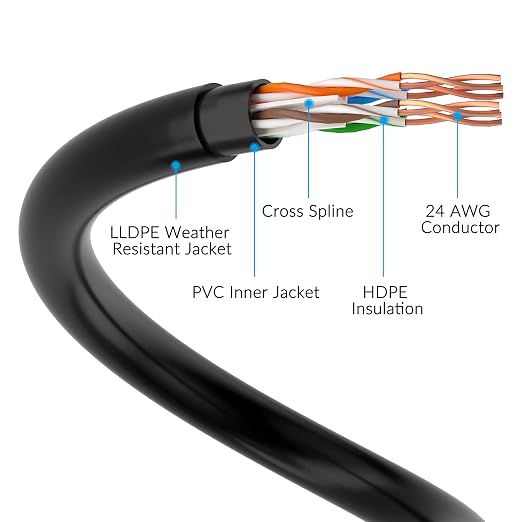 Cat6 Outdoor Ethernet Cable 100ft, Heavy Duty Double Jackets Internet Cord - Image 4
