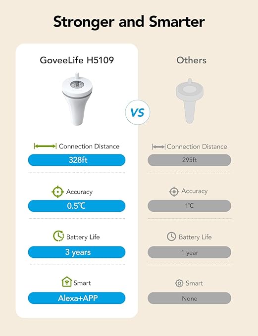 GoveeLife WiFi Pool Thermometer P1 Wireless, Water Thermometer | Easy Read - Image 7