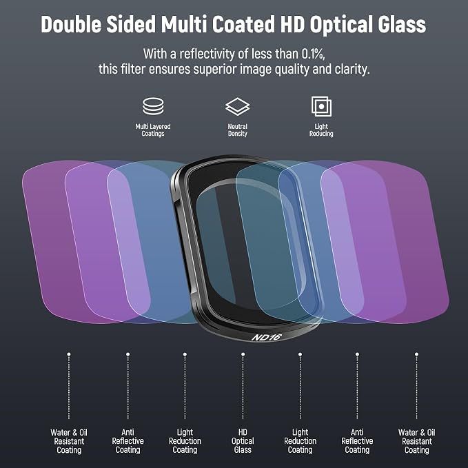 NEEWER CPL ND Filter Kit Compatible - Image 5