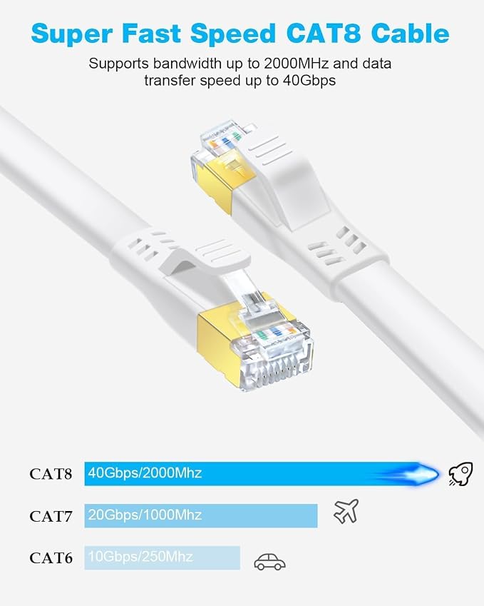DDMALL CAT 8 Flat Ethernet Cable, 1.5ft 3ft 6ft 10ft 15ft 20ft 25ft 30ft 40ft - Image 2