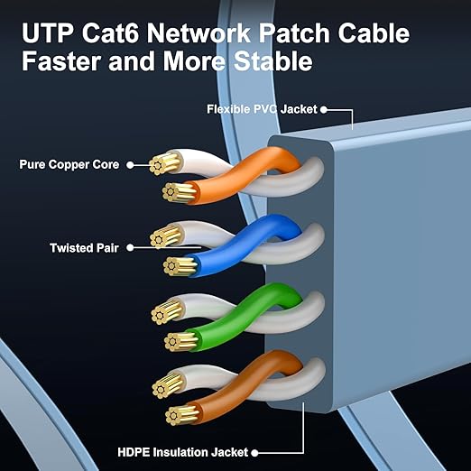 Cat 6 Ethernet Cable 7ft Flat Internet Network Cables - Image 4