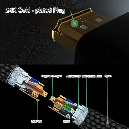 RUIPRO 8K HDMI Ultra High Speed Certified Cable 10 Feet 48Gbps 8K60Hz 4K120Hz - Image 5
