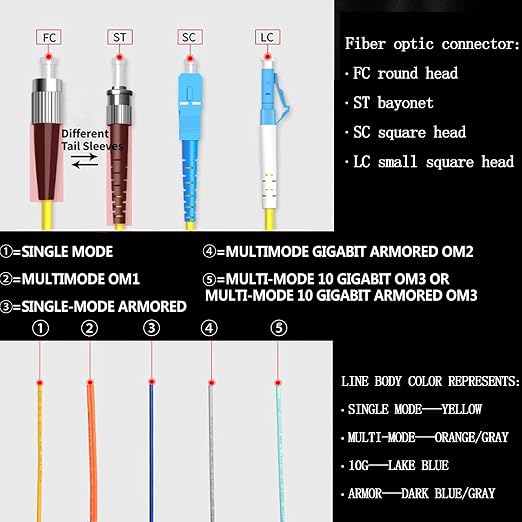 4 Pack LC-OM3 12 Pigtail 12 Strand Multimode OM3/OM4 50/125 LC-UPC Fiber Pigtail - Image 8
