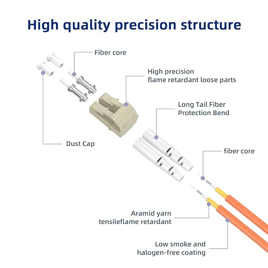 15M/49FT OM1 Fiber Patch Cable, LC/UPC to FC/UPC, 62.5/125μm, 10GB Multimode - Image 2
