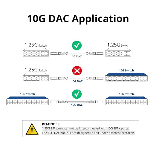 ipolex 10G SFP+ Twinax Cable, Direct Attach Copper Passive Cable, - Image 3