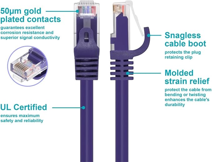 Monoprice Cat5e Ethernet Patch Cable - Image 3