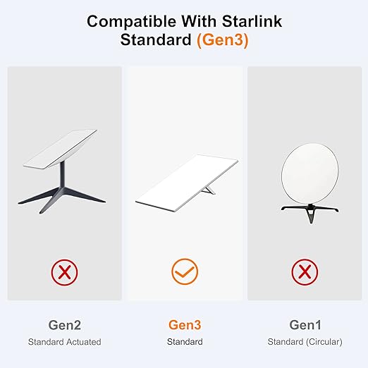 Starlink Gen 3 20FT/6M Short Ethernet Cable, Waterproof Outdoor Extension - Image 2