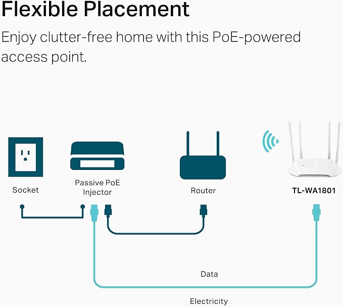 TP-Link AX1800 Dual Band Gigabit Wi-Fi 6 Access Point Desktop Wi-Fi Bridge HE80 - Image 7