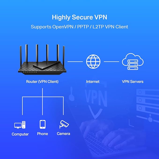 TP-Link AX5400 WiFi 6 Router- Dual Band Gigabit Wireless Internet Router - Image 5