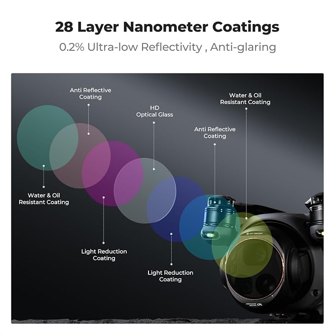 K&F CONCEPT Upgrade ND & CPL Filter Set Compatible - Image 5