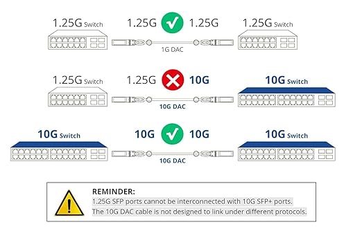Ubiquiti UniFi UC-DAC-SFP+ 10G SFP+ DAC Twinax Cable, Direct Attach Copper - Image 3