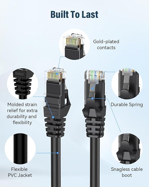 Cat 6 Ethernet Cable 3ft, High Speed 10Gbps Network Cable, UTP 24AWG Flexible - Image 2