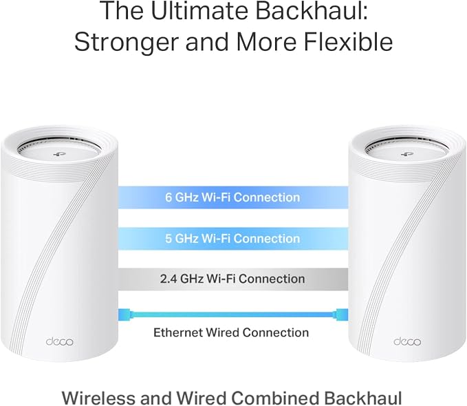 TP-Link Deco 7 Elite BE85 Tri-Band WiFi 7 BE22000 Whole Home Mesh System - Image 8