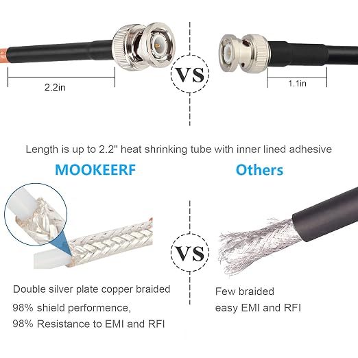 MOOKEERF RG142 BNC Male to BNC Male Coaxial Cable 20FT 50 ohm Ultra Low Loss - Image 7