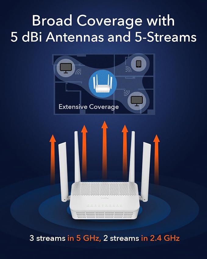 Cudy WR3000S AX3000 Dual Band WiFi 6 Mesh Router, 5 Gigabit Ethernet RJ45 Ports - Image 3