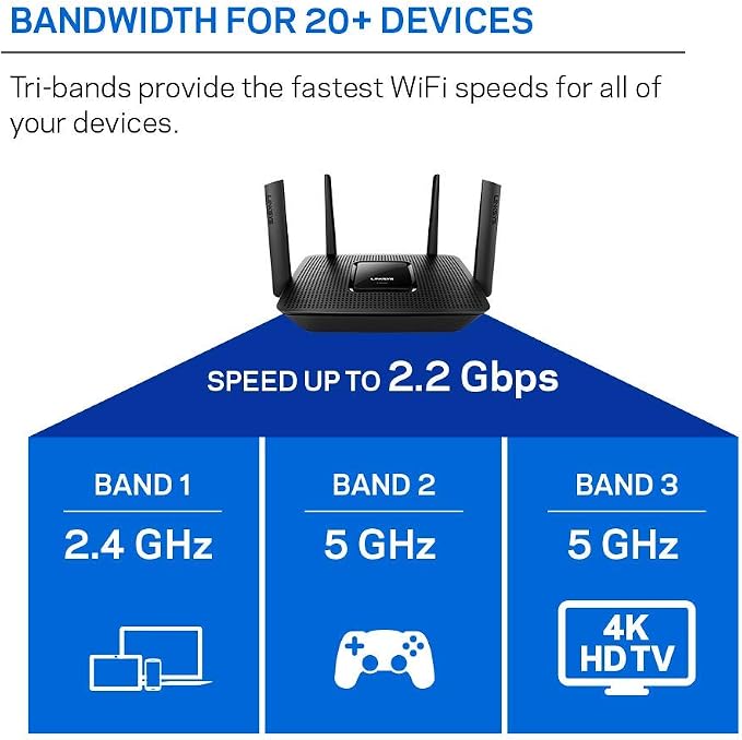 Linksys EA8300 Max-Stream: AC2200 Tri-Band Wi-Fi Router - Image 4