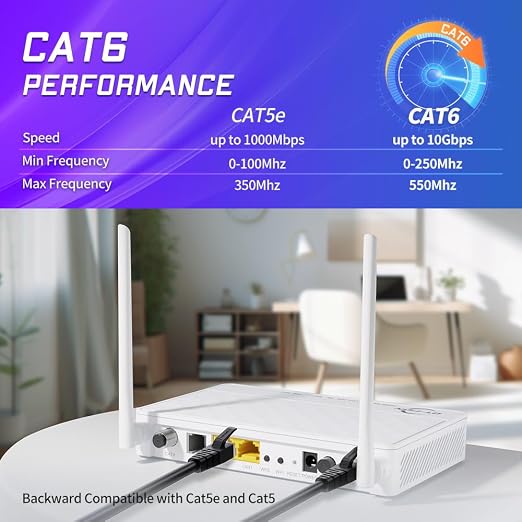 Cat 6 Ethernet Cable 15 ft Network RJ45 Unshielded Cat6 Patch Cable Internet - Image 2
