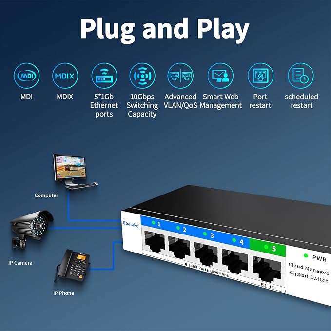 5 Port Gigabit Switch, Easy Smart Managed Ethernet Switch, Network Hub - Image 3