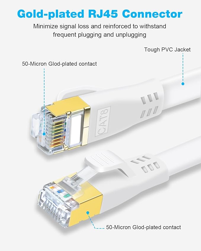 DDMALL CAT 8 Ethernet Cable 65ft, High Speed 40Gbps 2000MHz, Shielded Flat CAT8 - Image 3