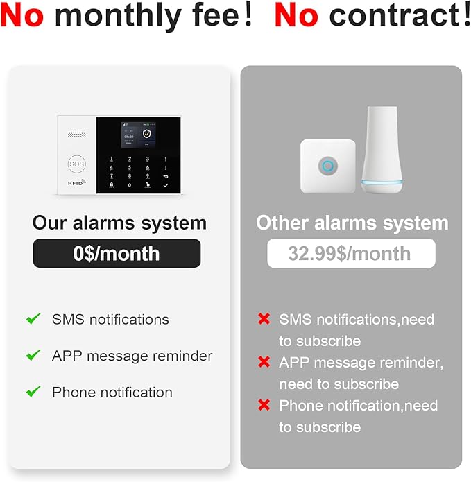 Home Security Systems, 22Piece WiFi+GSM/4G - Image 2