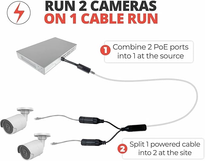 POE Combiner Splitter Adapter, Run 2 IP Cameras on 1 Cable, Works on all POE - Image 2