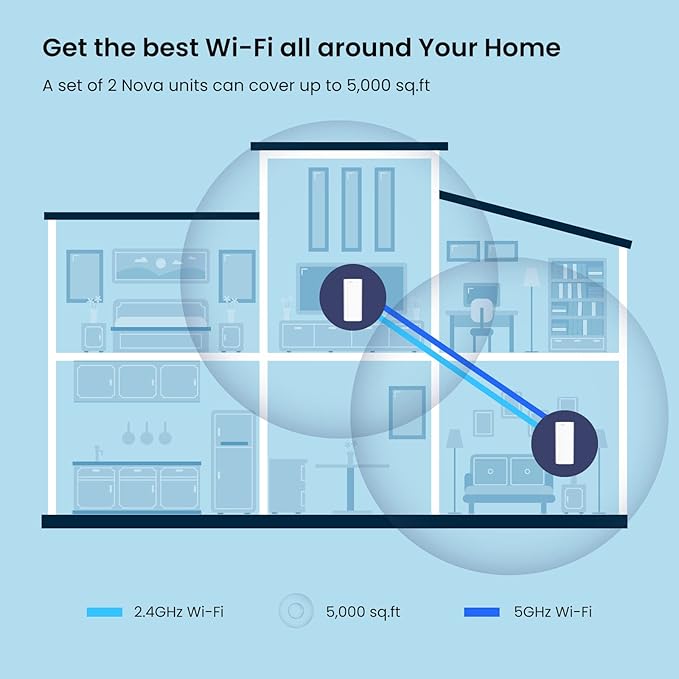 Tenda AX3000 Mesh WiFi 6 System Nova MX12-5000 sq.ft WiFi Coverage - Image 3
