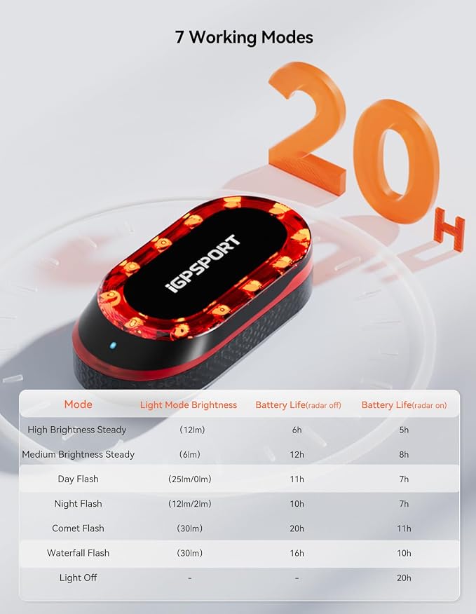 iGPSPORT SR mini Radar Bike Light, 160M Monitoring Distance 20H Battery Life - Image 5