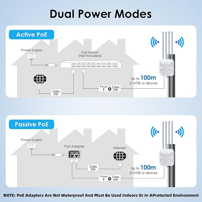 WAVLINK 2026 AX3000 WiFi 6 Wireless Outdoor Wireless Access Points, Long Range - Image 9