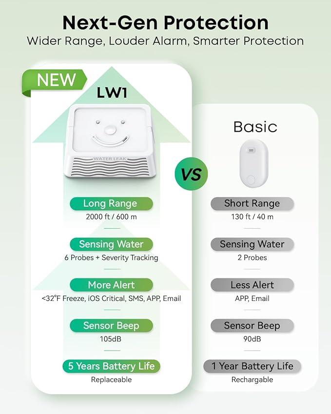MOCREO LW1 Long Range Water Leak Detector, 105dB Adjustable Alarm, IP67 - Image 2